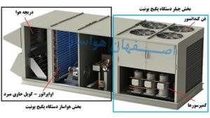 قسمت های مختلف پکیج یونیت
