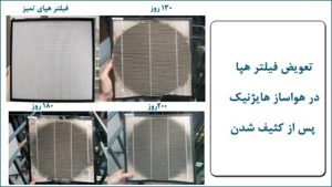 فیلتر هپا در هواساز هایژنیک