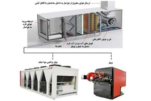تفاوت هواساز و پکیج یونیت