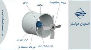 اجزای اگزاست فن آکسیال